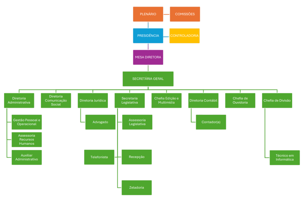 Organograma Resolução 01-2024.png