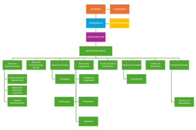 Organograma Resolução 01-2024.png